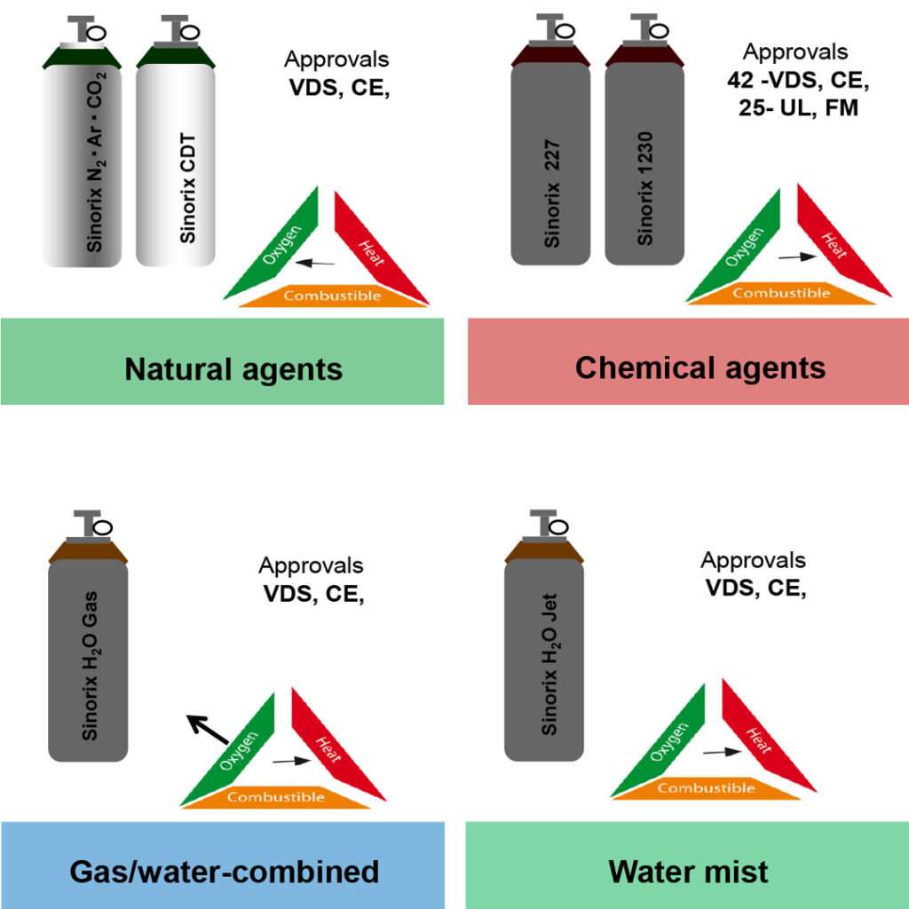 different diagrams of sinorex suppression system